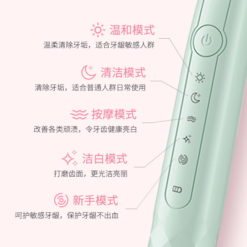 贝贝康电动牙刷D-01-10 绿色 五档模式 声波震动 全身水洗 持久续航 15000转/分钟 高速震动去除牙渍