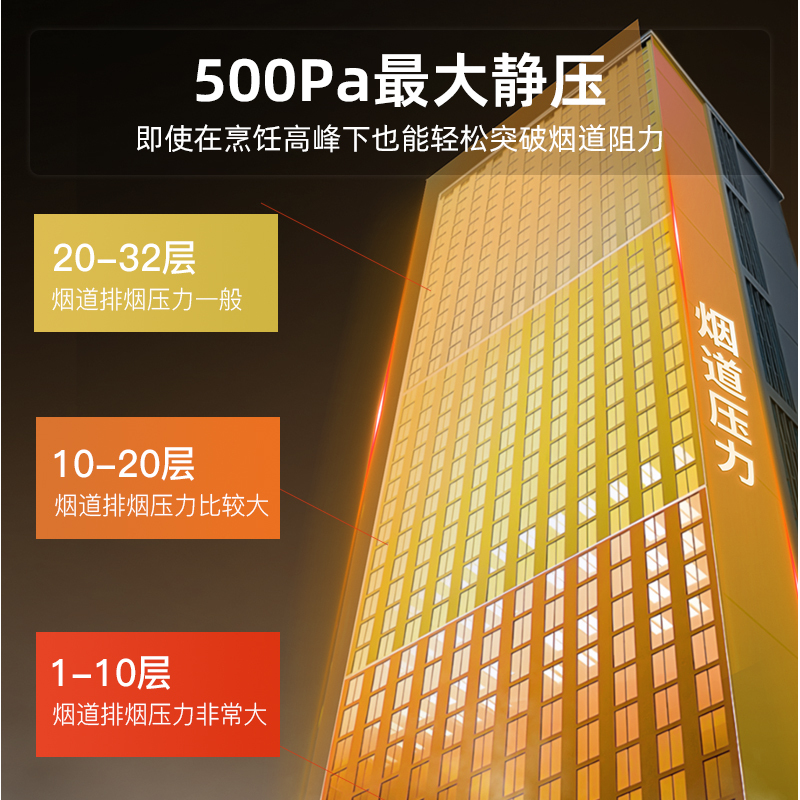 迅达Y3S顶吸式抽油烟机租房抽烟机厨房吸油烟机大吸力家用智能体感热交互热除油清清洗排油烟机官方旗舰店高清大图