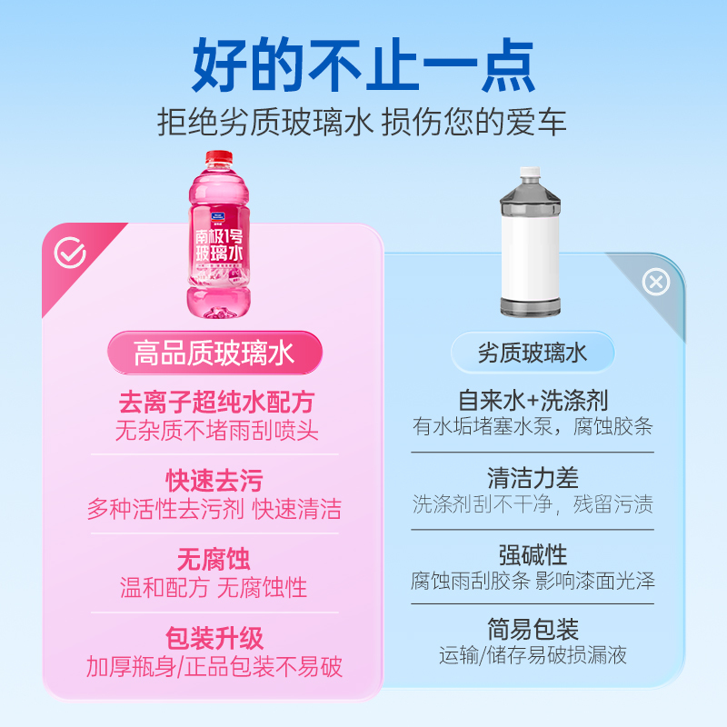固特威南极1号玻璃水四季通用去油膜强力去污汽车挡风玻璃清洁剂