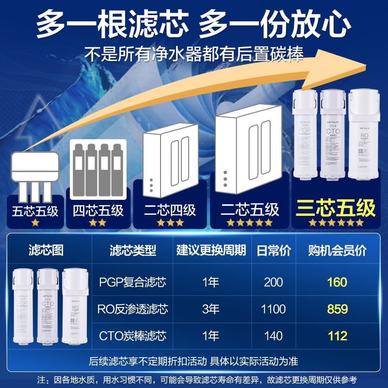 [沁园KRL5006]沁园净水器家用厨房RO反渗透自来水过滤器小水钻直饮机净水机纯水机