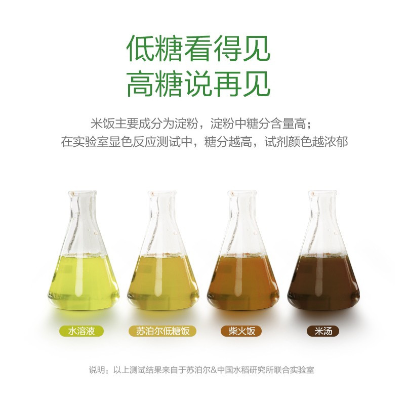 苏泊尔(SUPOR)ZMD安心系列 家用4L升多功能球釜内胆预约柴火饭智能电饭煲SF40HC66