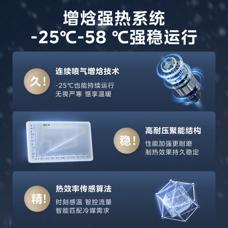 美的(Midea)领航者三代 大6匹一拖六 全直流变频智能家电中央空调MJV-160W-E01-LHⅢ一拖六