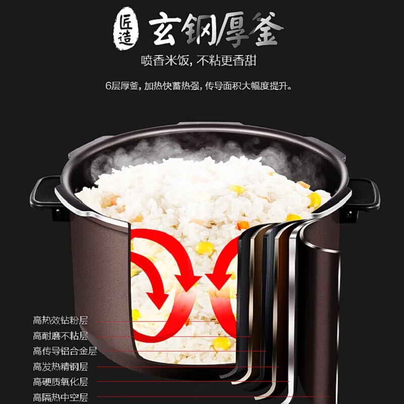 美的(Midea) MY-S682N 电压力锅 家用双胆IH加热全自动智能压力锅 8分钟快手菜电压锅高清大图