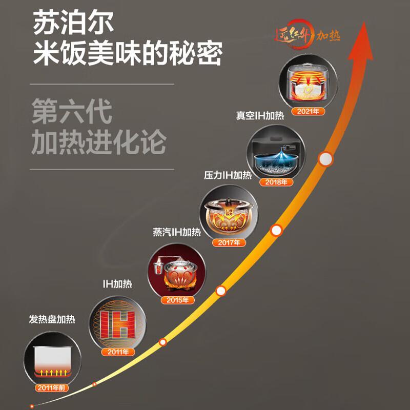 苏泊尔(SUPOR)本釜IH电饭煲家用4L远红外穿透加热电饭锅多功能柴火饭智能触控煮饭粥锅SF40HC86高清大图