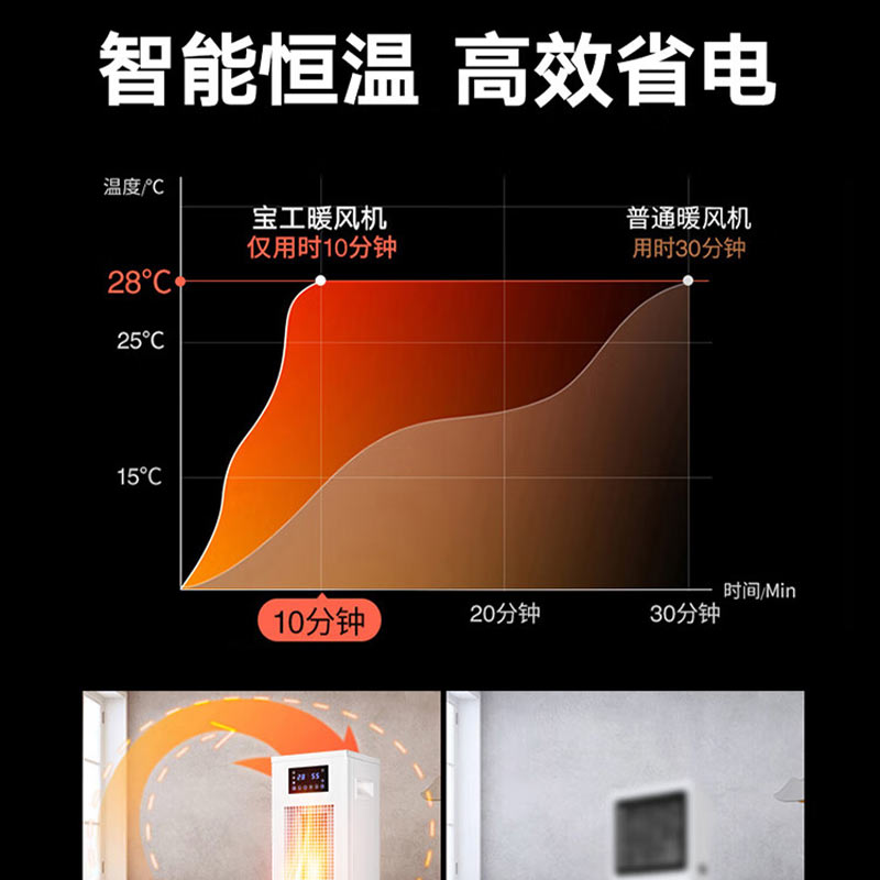 宝工工业暖风机商用大型立式取暖器高清大图