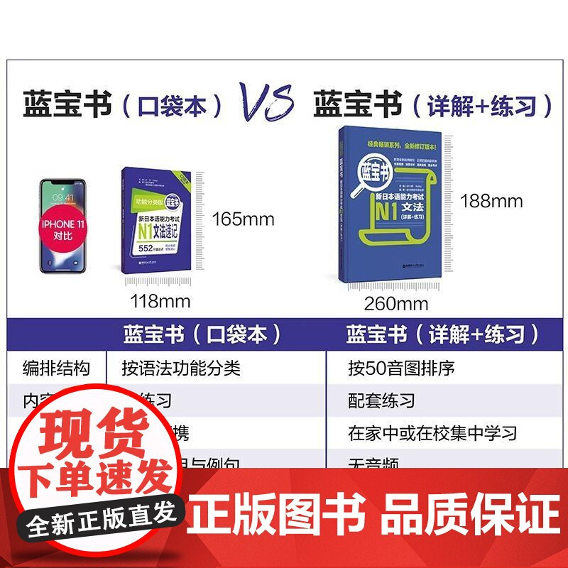 [新东方店]功能分类版:蓝宝书.新日本语能力考试N1文法速记(口袋本.赠音频)华东理工