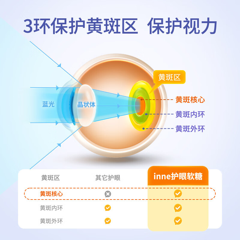inne 叶黄素 儿童护眼软糖 蓝莓叶黄素花青素 儿童青少年成人眼部 30粒*3罐