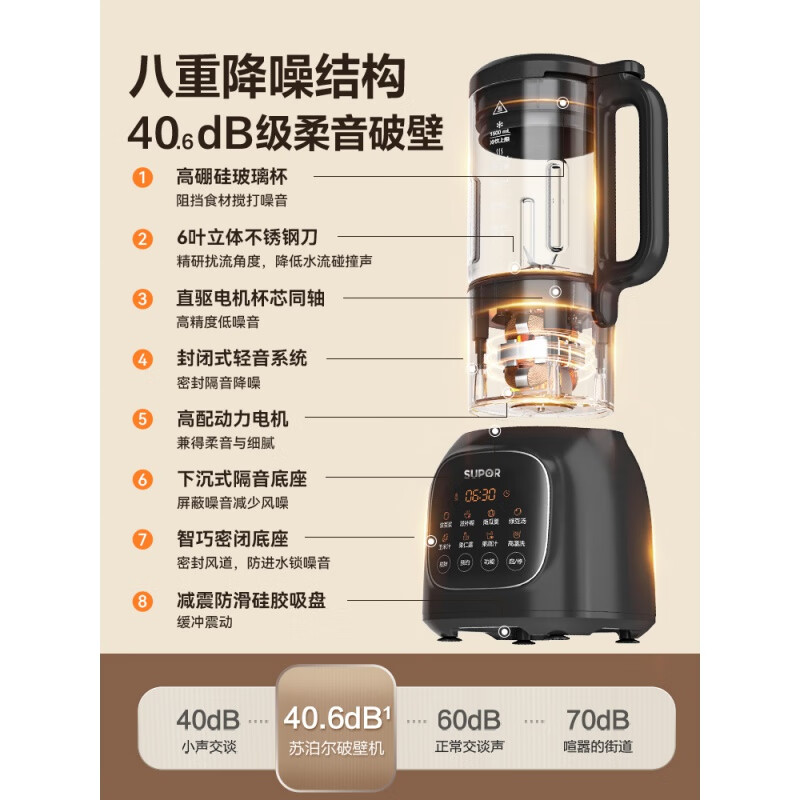 苏泊尔(SUPOR)破壁机家用全自动豆浆机新款轻音静低免煮料理机家用豆浆机小型低音榨汁机多功能辅食料理机SPJ203S高清大图