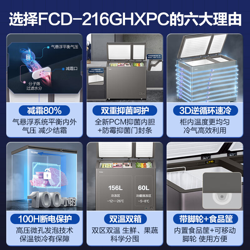 海尔(Haier)卧式冷柜216L容量 家用冷藏冷冻两用一级节能专业减霜80%双温双箱冰柜 FCD-216GHXPC高清大图