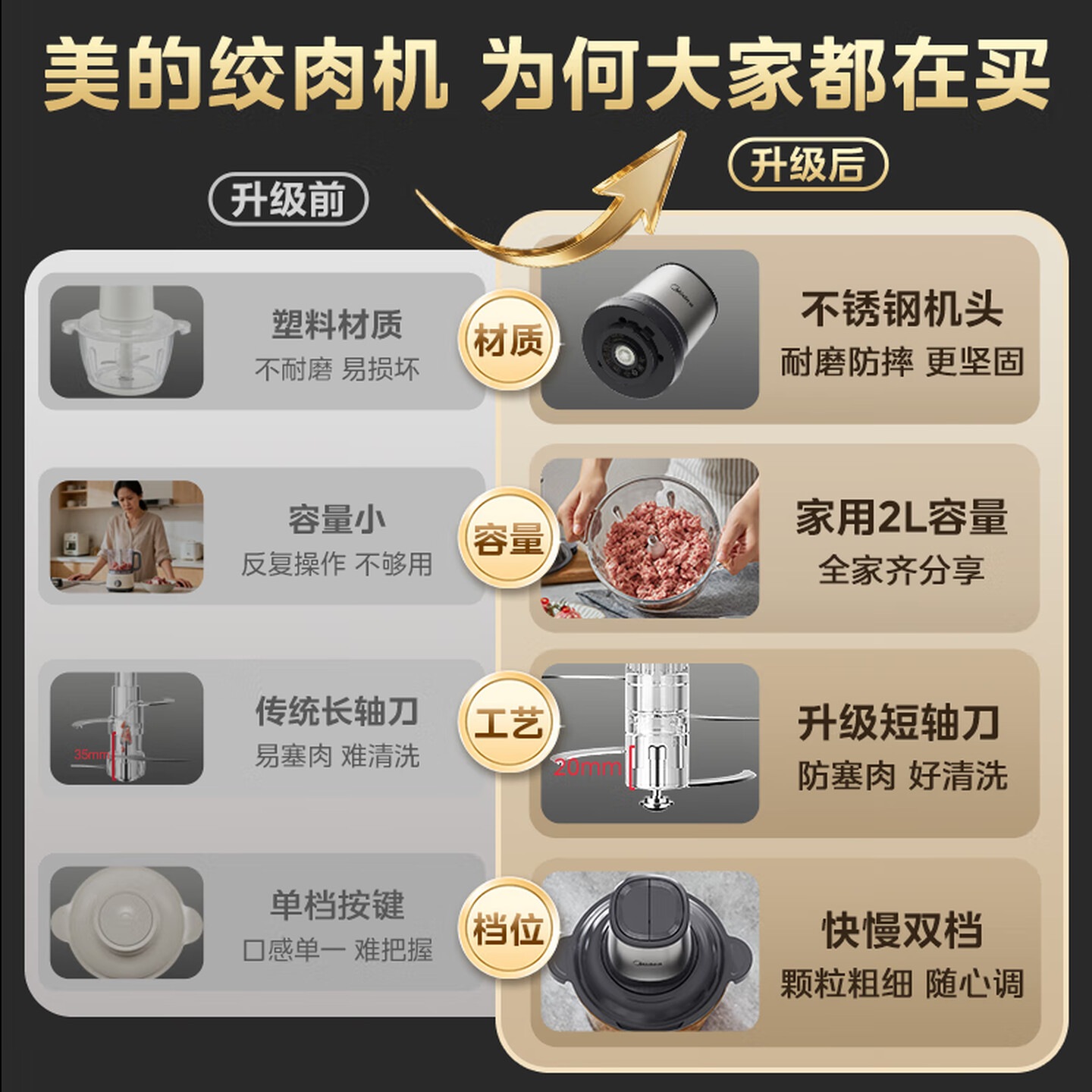 美的(Midea)绞肉机家用多功能小型电动家用搅拌绞肉绞菜馅机料理碎肉玻璃全自动打蒜器大容量JC16高清大图