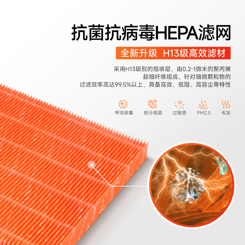 适配小米米家空气净化器5S[抗菌除醛升级]高清大图