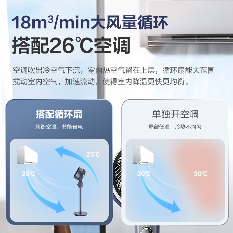 艾美特(AIRMATE)空气循环扇家用电风扇空气对流式摇头涡轮换气扇大风量落地扇[机械款]FA18-X113高清大图