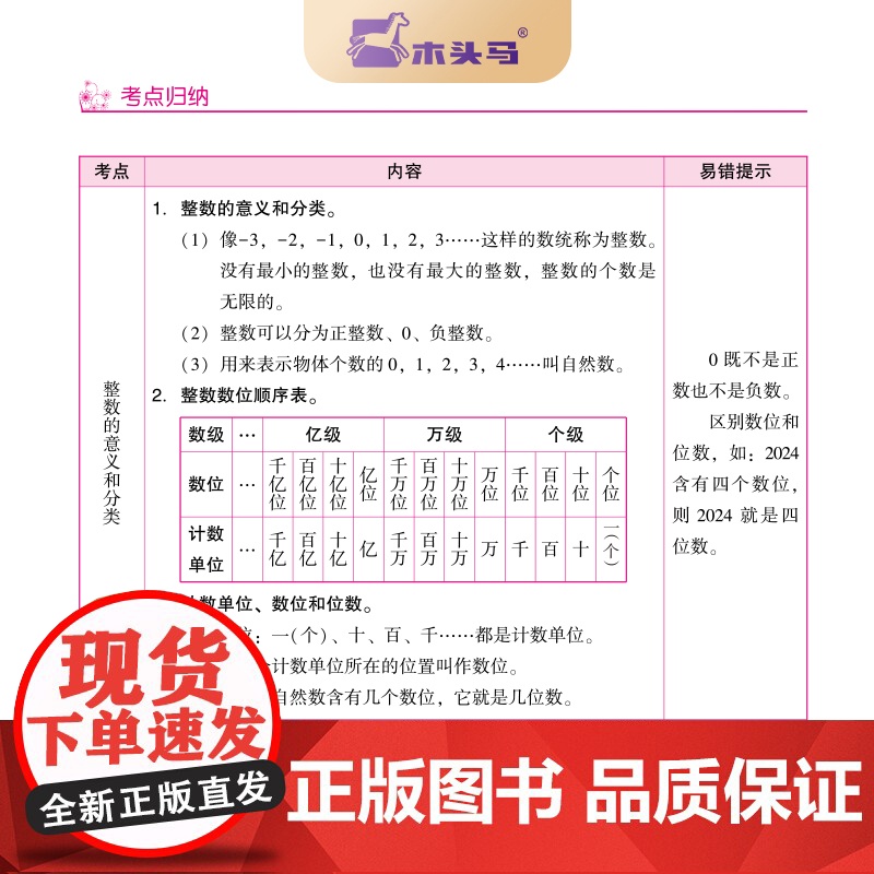 24新版木头马小升初名师帮你总复习数学名师特训人教版全国通用小学生毕业升学复习资料考前冲刺模拟试题考点归纳知识大全高清大图