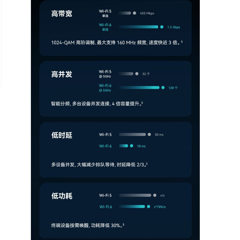 华为路由AX3 Pro new WiFi 6+ 3000Mbps 一碰联网 免密接入 无线家用穿墙/高速千兆无线路由