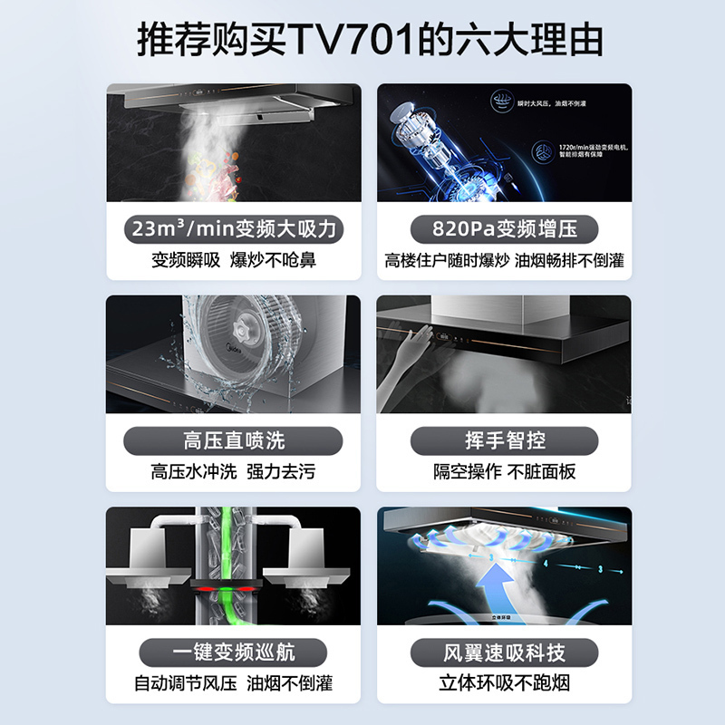 美的(Midea)家用抽油烟机23立方大吸力欧式顶吸CXW-150-TV701+JZT-217B+JSQ25-RF3