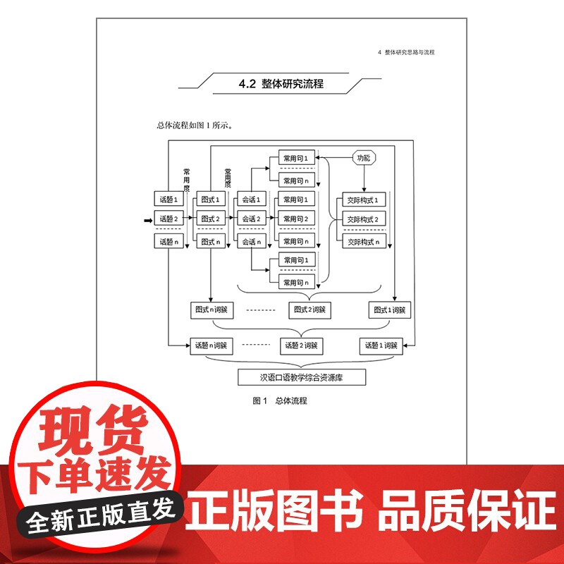[外研社]汉语口语教学用话题分类分级常用词句式篇研究高清大图