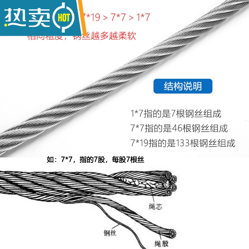 敬平304不锈钢钢丝绳细软 1.5 2 3 4 5 6 8mm 凉衣绳晒被晾衣架软钢丝 2mm粗 7*7结构(绳子高清大图
