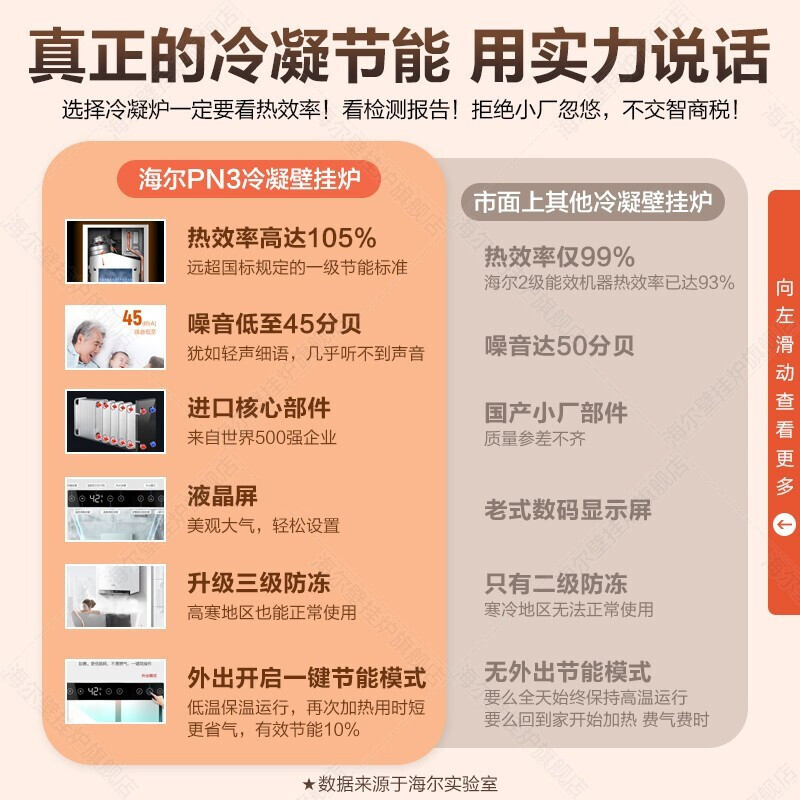 海尔(Haier)冷凝式燃气壁挂炉PN3一级能效天然气家用锅炉20KW天然气采暖炉燃气热水器地暖暖气片供暖采暖洗浴两用