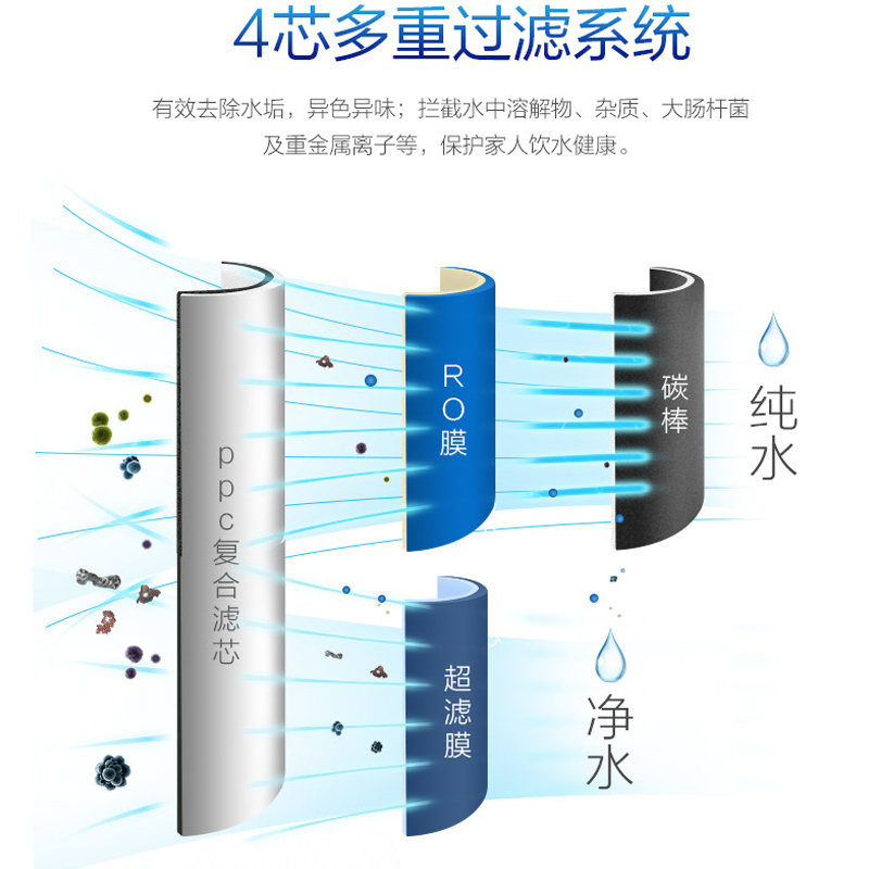 搭配购买更优惠沁园家用厨下式净水器双出水RO反渗透双出水直饮纯水机KRT3800+308套装