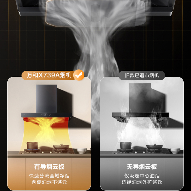 万和(Vanward) 一级能效22m³顶吸式欧式吸油烟机挥手智控 一键自清洗CXW-380-X739A