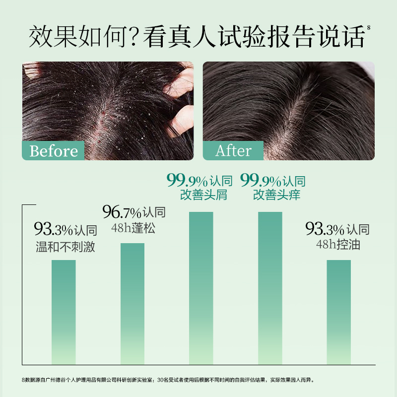 阿道夫(ADOLPH)祛屑舒爽洗发水680ml 控油去屑止痒洗发露 精油香氛洗发乳高清大图