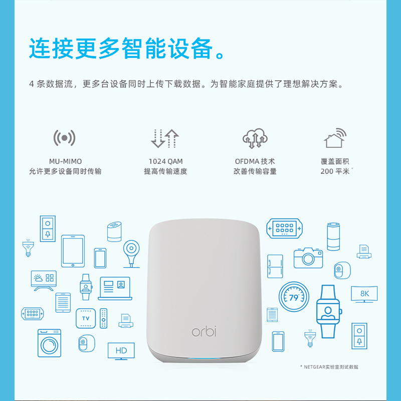 网件(NETGEAR)路由器千兆 WiFi6全屋覆盖 RBK352 组合速率AX3600 Mesh高速 两支装i 5G穿墙/工业