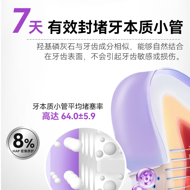牙博士牙本质修护抗敏牙膏高清大图