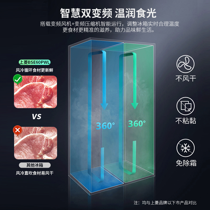 上菱601升对开门冰箱风冷无霜一级能效双变频节能离子净味抗菌大容量家用双开门电冰箱BSE601PWL(丝蕴灰)高清大图