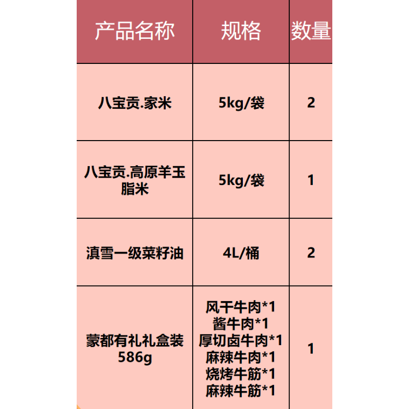 八宝贡米5kg/袋*3+滇雪油4L/桶*2+蒙都礼盒装586g*1高清大图
