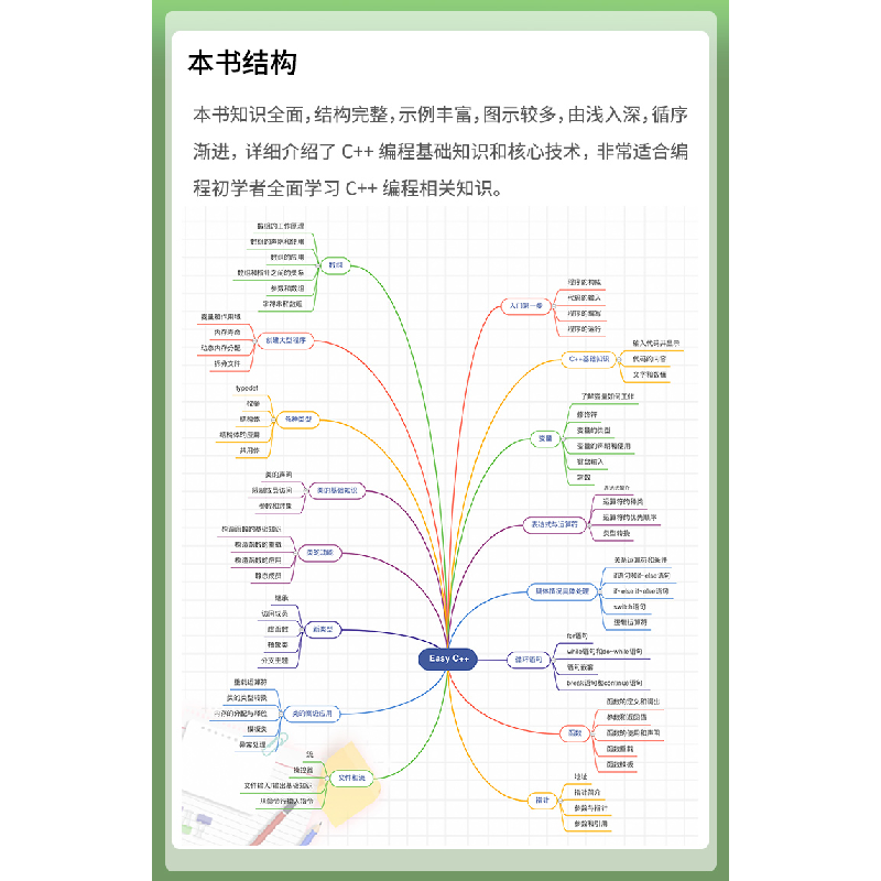 醉染图书Easy C++(第5版)9787517098898高清大图