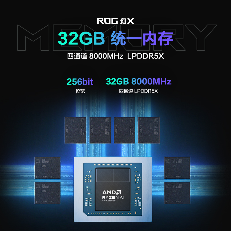 ROG幻X 2025 锐龙AI MAX 13.4英寸 触控二合一游戏本笔记本电脑(R AI MAX+ 390 32G 1T 2.5K 180Hz)高清大图