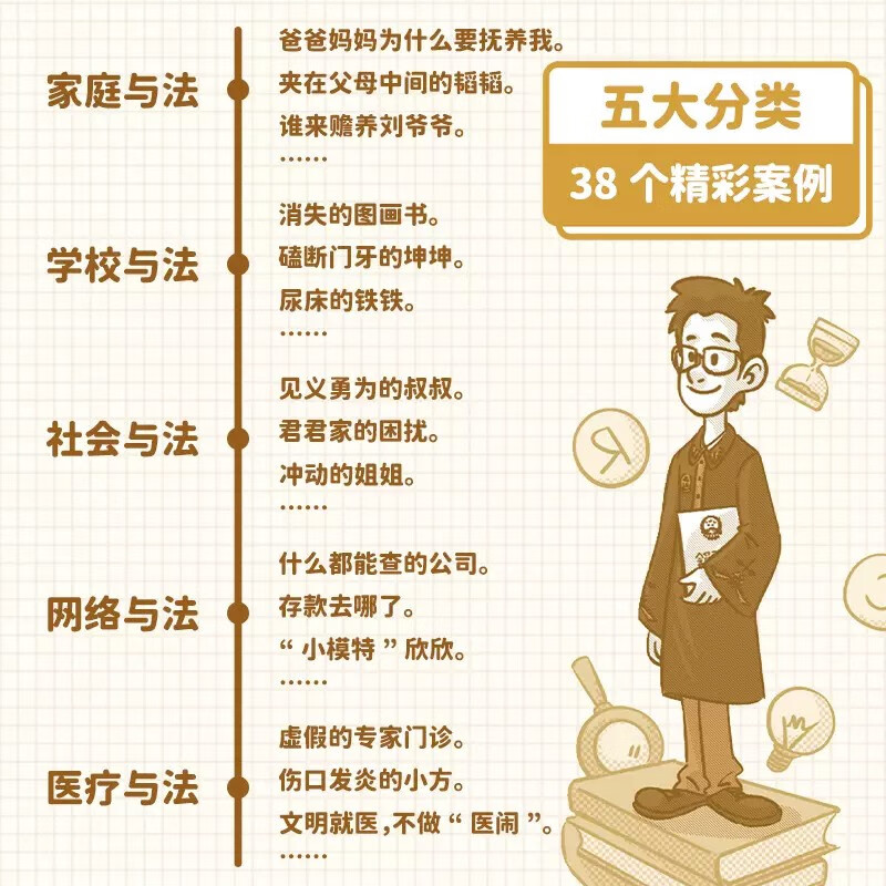 [全5册]漫画民法典入门+漫画小学生自我管理 [正版]漫画民法典入门安全长大启蒙漫画版小学生每天学点法律常识儿童心理学青高清大图