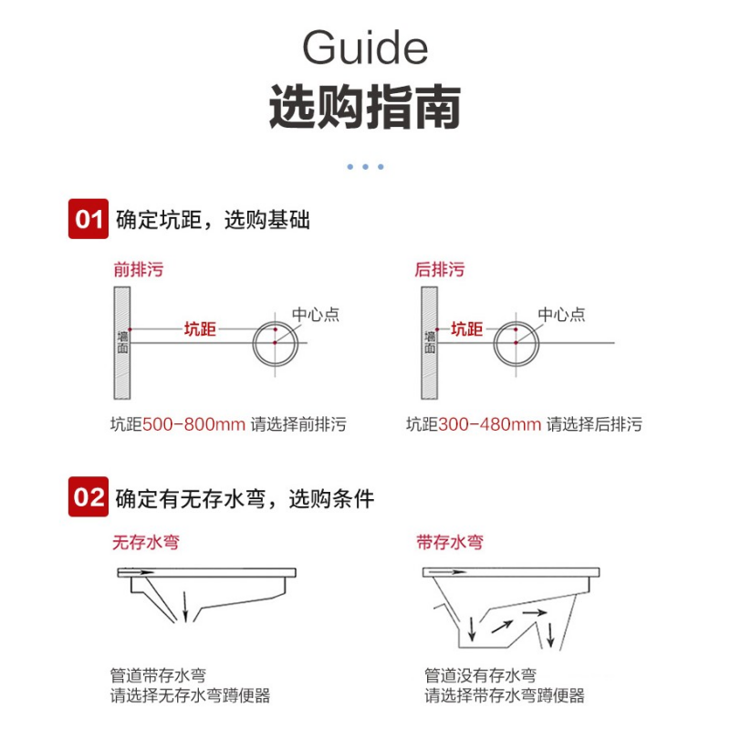 箭牌(ARROW)家用蹲便器后进前排防臭存水弯高温烧制高洁釉面蹲厕AF55015(不含安装)