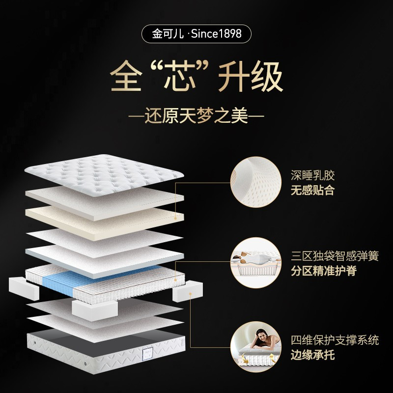 [店铺力荐]金可儿乳胶床垫繁星A席梦思五星酒店床垫弹簧软床垫