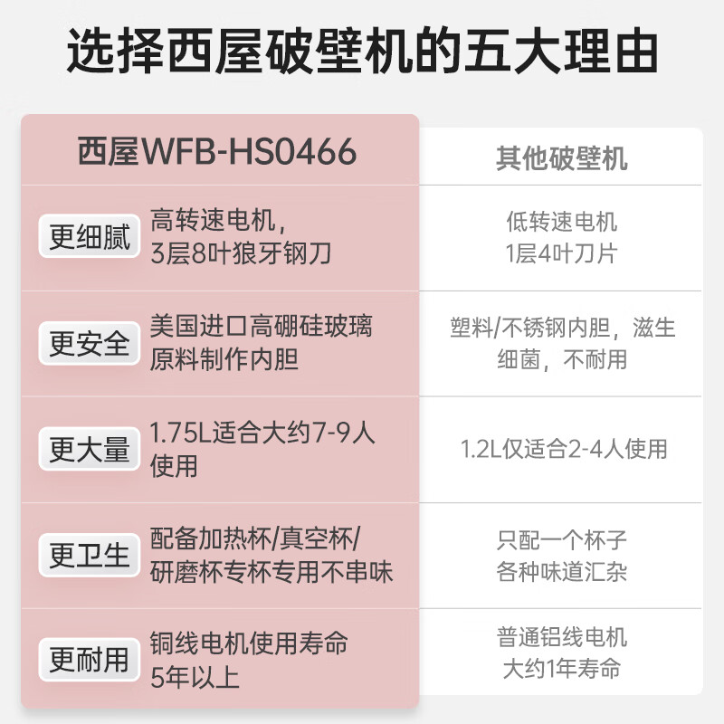 西屋破壁机WFB-HS0466.高清大图