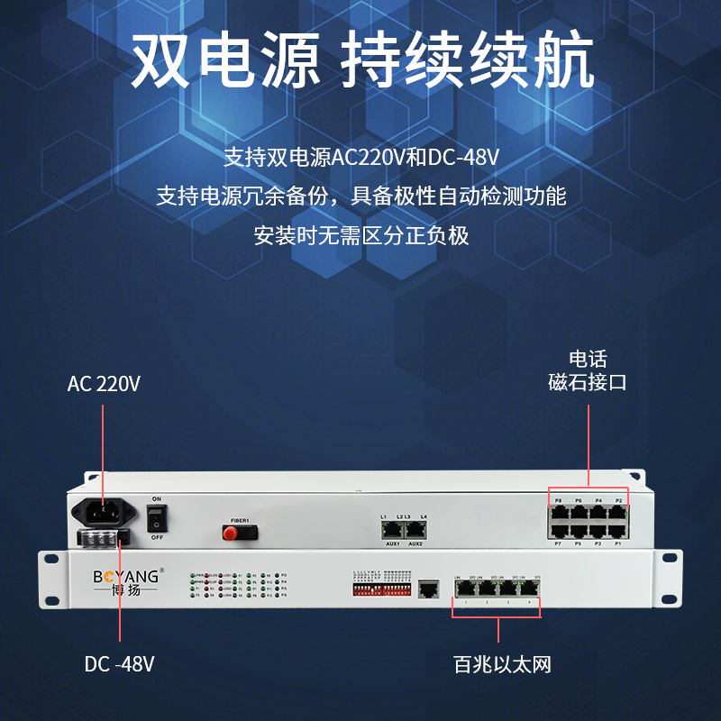 博扬 综合业务电话光端机 1路电话+2个磁石+3路百兆以太网 单纤20km 机架式 1对BY-1P3FE-2H-20KM