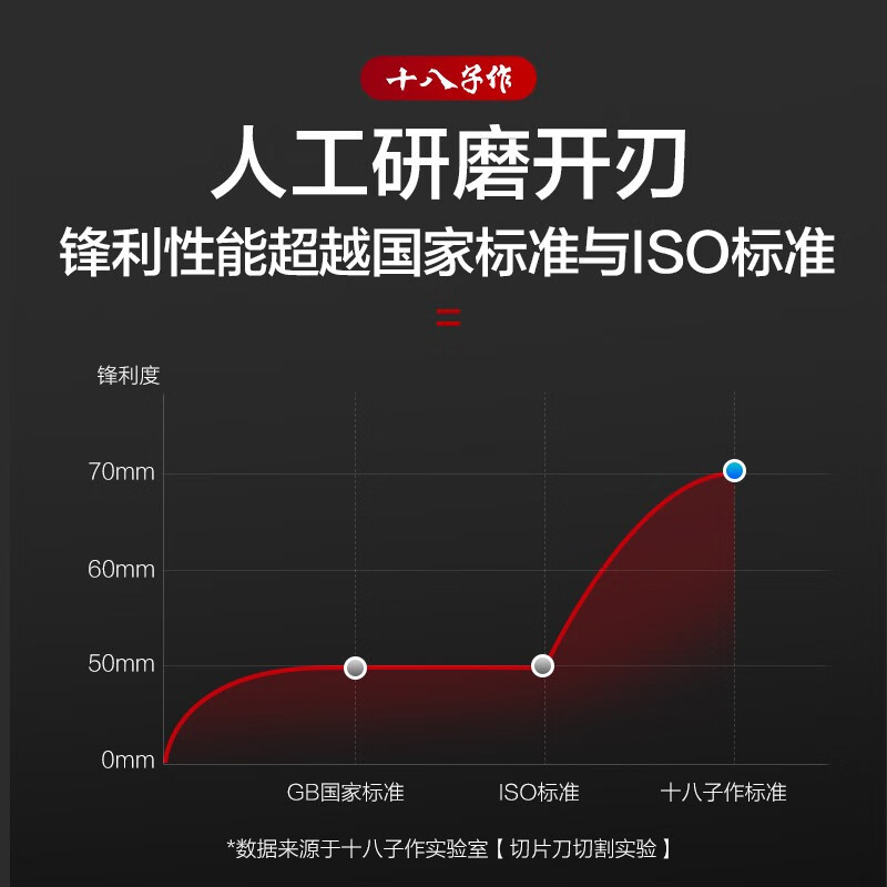 十八子作刀具 厨房家用不锈钢菜刀斩骨切菜雀之韵斩切刀SL1309-AB
