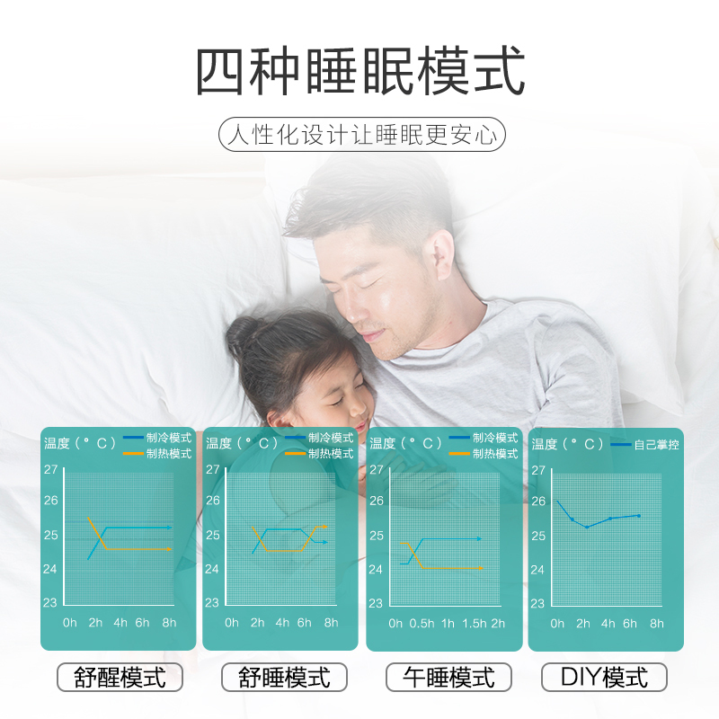 格力(GREE)大1匹变频品悦壁挂式冷暖空调 KFR-26GW/(26592)FNhAa-A3