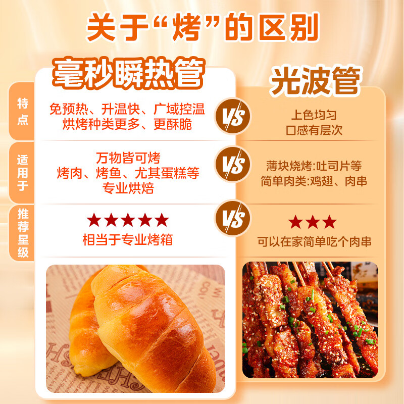 美的(Midea)寻味pro微蒸烤炸台式一体机家用台式平板变频微波炉空气炸蒸烤箱电烤箱不锈钢内胆G21高清大图