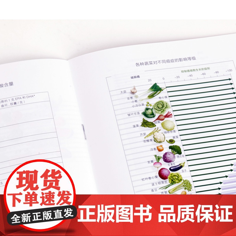 [赠抗癌行动手册]每个人的战争 抵御癌症的有效生活方式 18年抗癌历程 保养保健健康医学临床指南科学抵抗抗癌日常行动指南高清大图