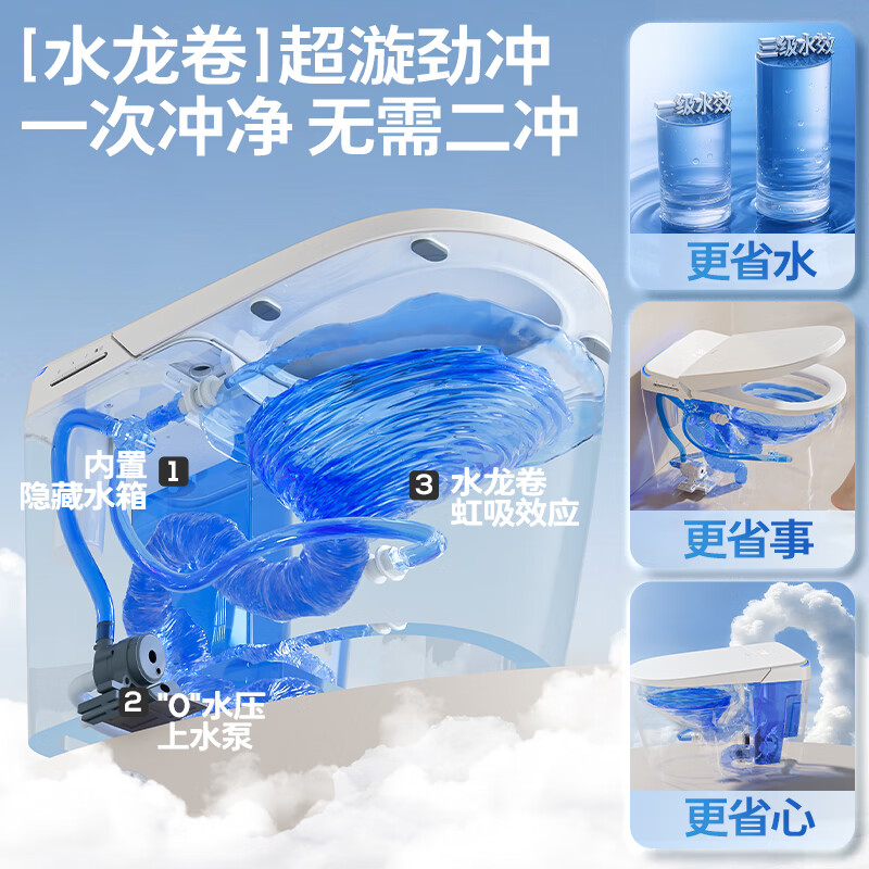 惠达(HUIDA)-ET69/ET69-Pro智能马桶零水压限制紫外线杀菌清洗烘干翻圈翻盖泡沫盾防溅脚踢离座冲水高清大图