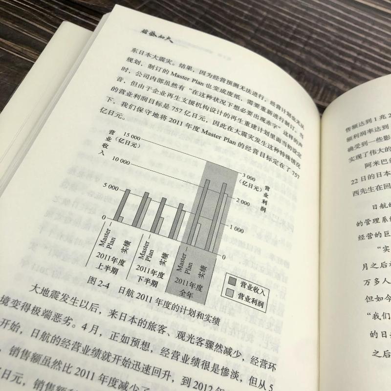 [正版]阿米巴经营(实战篇) (日)森田直行 著 窦少杰 译 自由组合套装经管、励志 书店图书籍 机械工业出版社高清大图