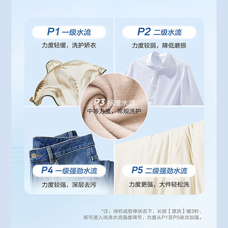 Haier/海尔10KG洗衣机全自动波轮家用节能智能预约筒自洁洗脱一体抗菌除螨自编程Z608