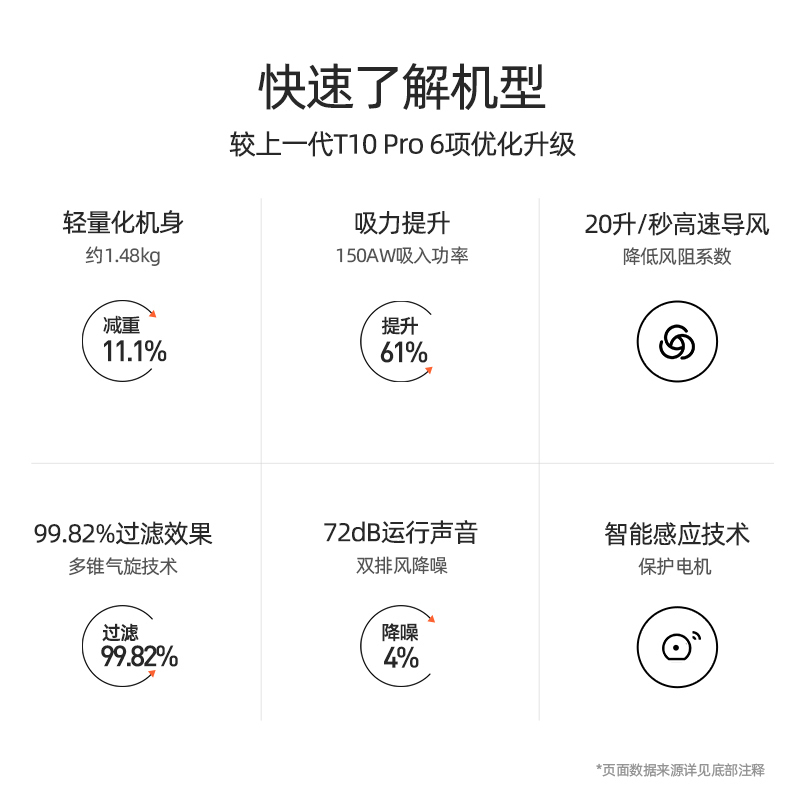 小狗(puppy)T11 Pro Rinse家用小型大吸力吸尘拖地一体机除螨机