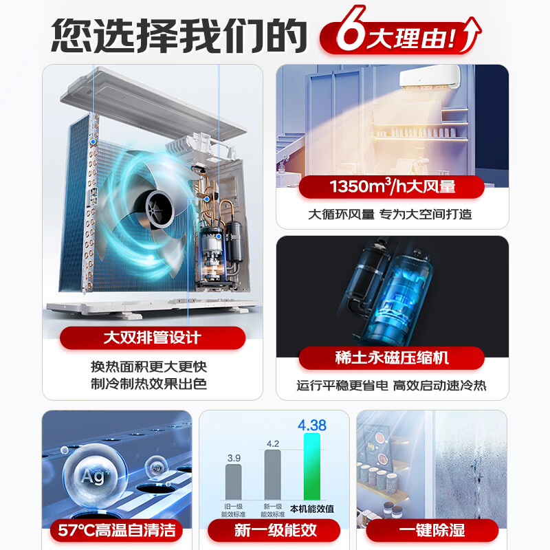 科龙空调挂机海信出品静省电 大3匹轻音智能 新一级能效冷暖大风量壁挂式自清洁家用空调挂机KFR-72GW/GK3D-X1高清大图