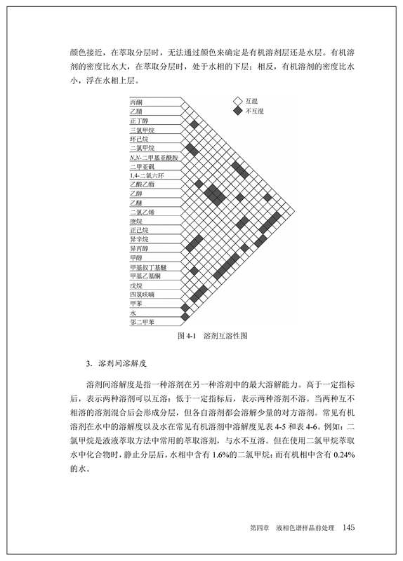 [正版]液相色谱实战宝典 色谱相关术语与分类 结构与故障排除 液相色谱基本原理仪器结构试验方法实际应用 液相色谱分析工高清大图