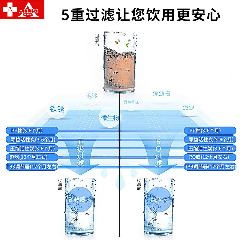 埃利斯(AILISI)商用直饮水机公司用学校办公室开水器商用净水器大型不锈钢RO反渗透直饮机GLK-3L-120L高清大图