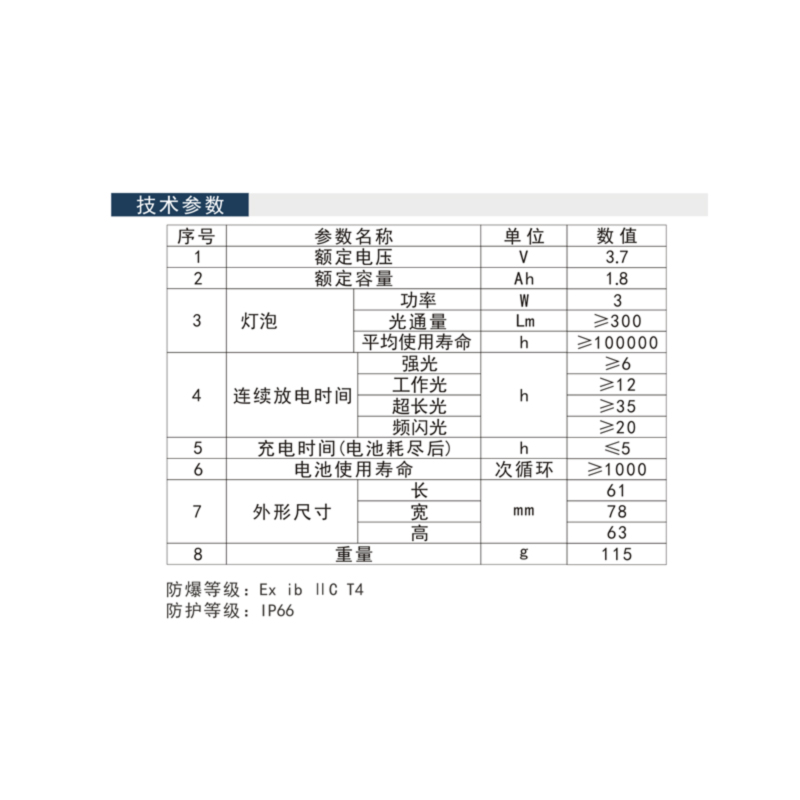 荣的防爆智能调焦头灯BR2800T高清大图