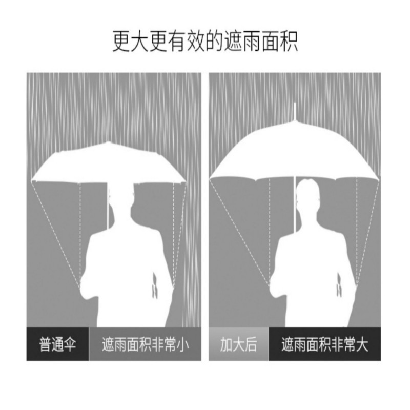 雨伞特大号高清大图
