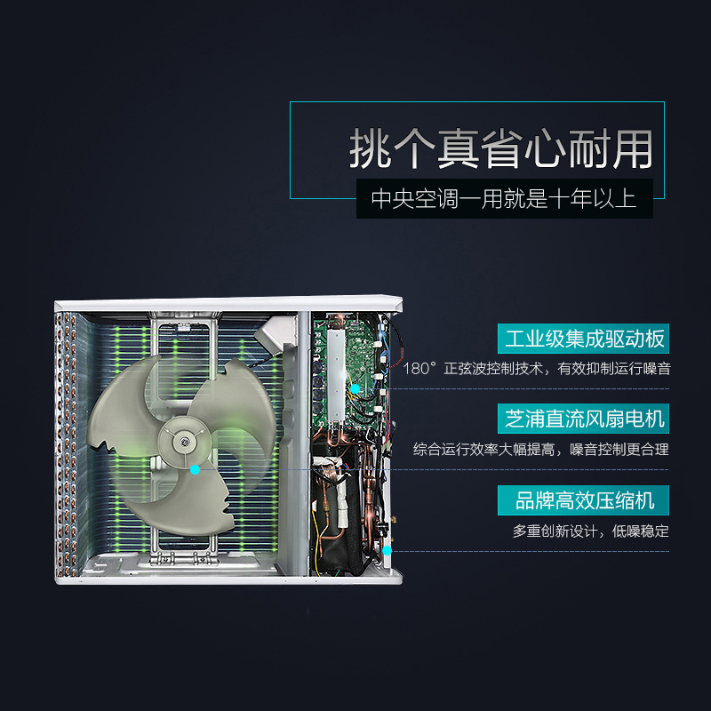 GCHV 多联机中央空调一拖四 五匹变频冷暖 1级能效 80-110㎡GCHV-VH120R1-F01高清大图
